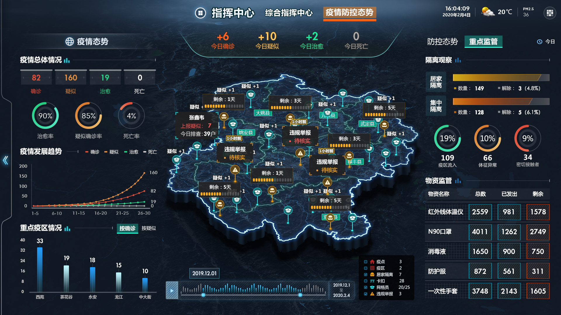 网格化防疫联动指挥中心展示图(注:数据均为模拟数据)